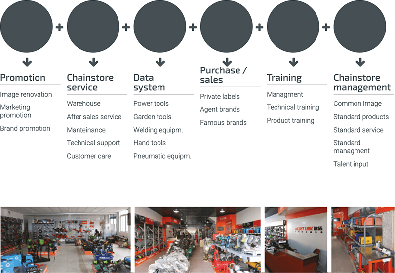 Сеть магазинов Merit Link Сеть магазинов Merit Link